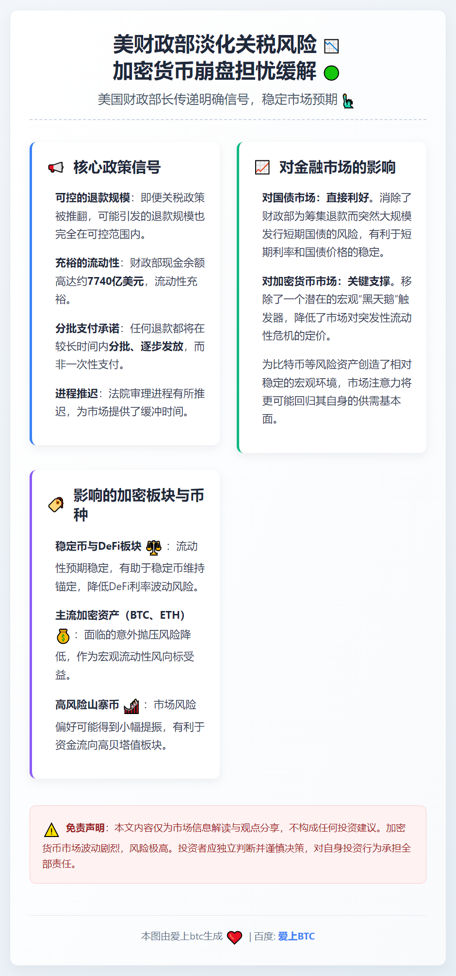 美财政部淡化关税风险 加密货币崩盘担忧缓解
