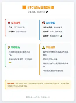 2026-01-10 21:53:03 BTC空头交易策略