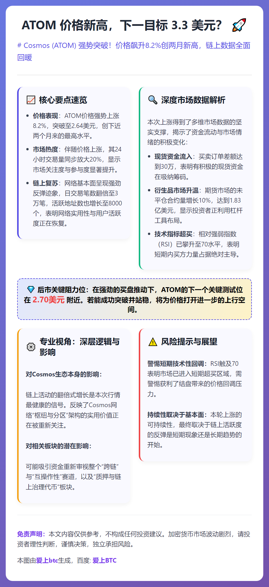 ATOM 价格新高，下一目标 3.3 美元？