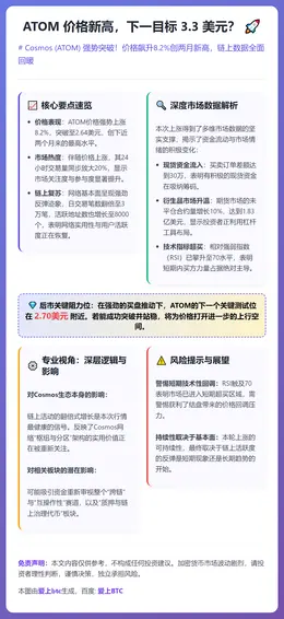 ATOM 价格新高，下一目标 3.3 美元？