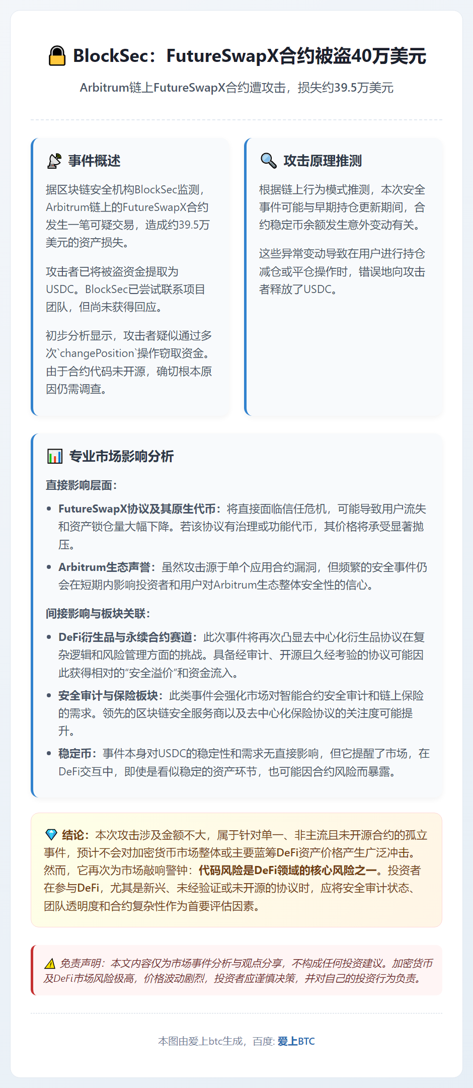 BlockSec：FutureSwapX合约被盗40万美元