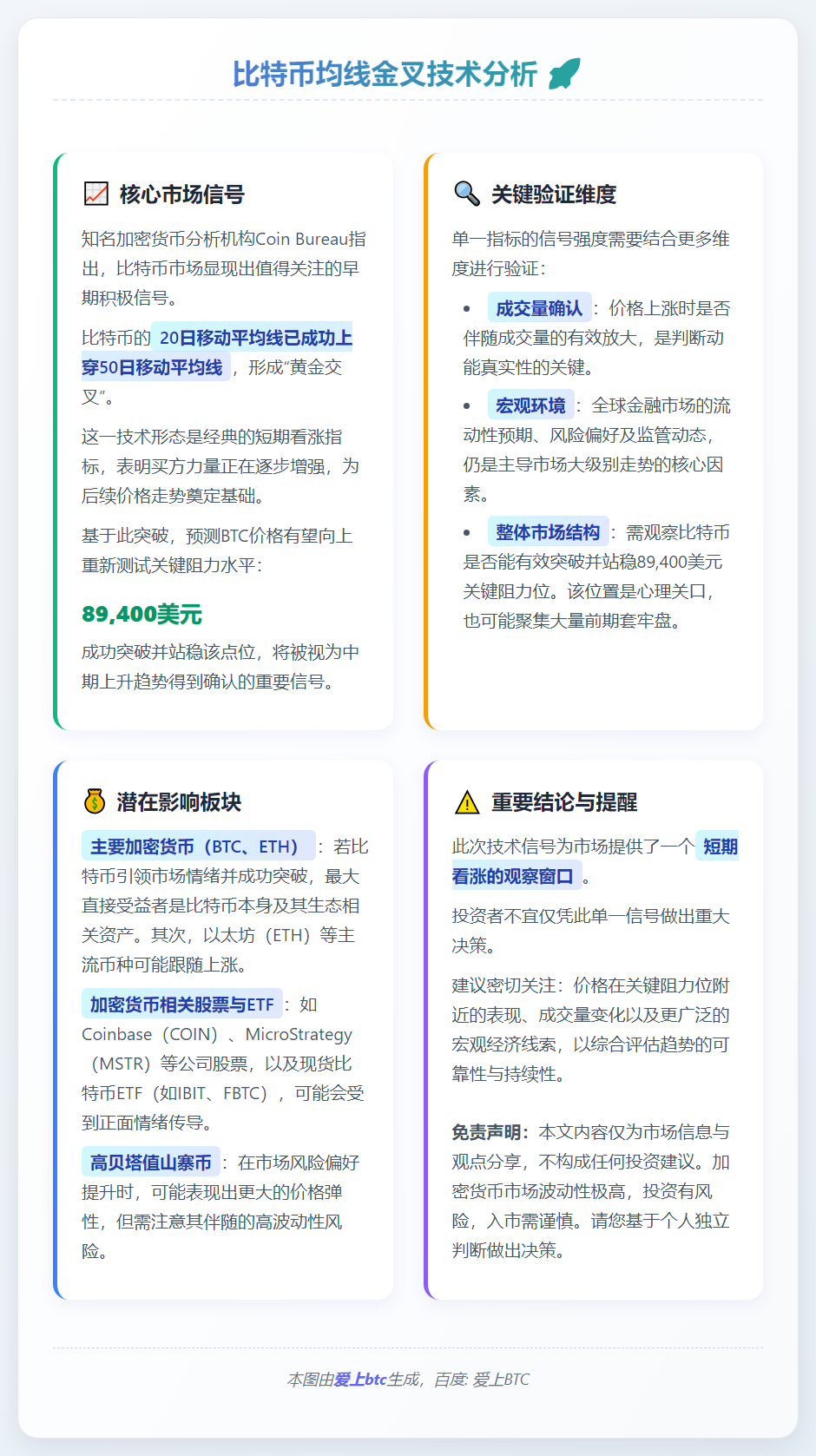 比特币均线金叉看涨