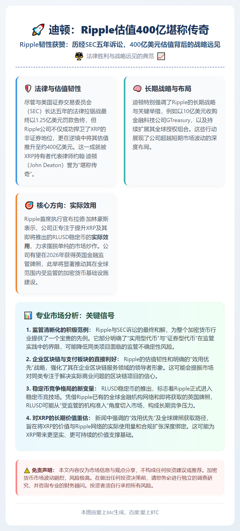 迪顿：Ripple估值400亿堪称传奇