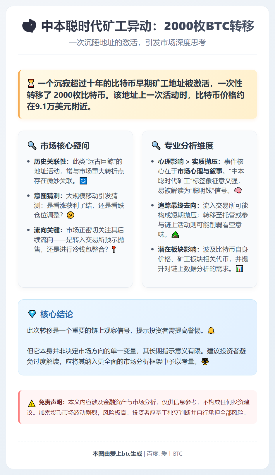 中本聪时代矿工转移2000枚比特币