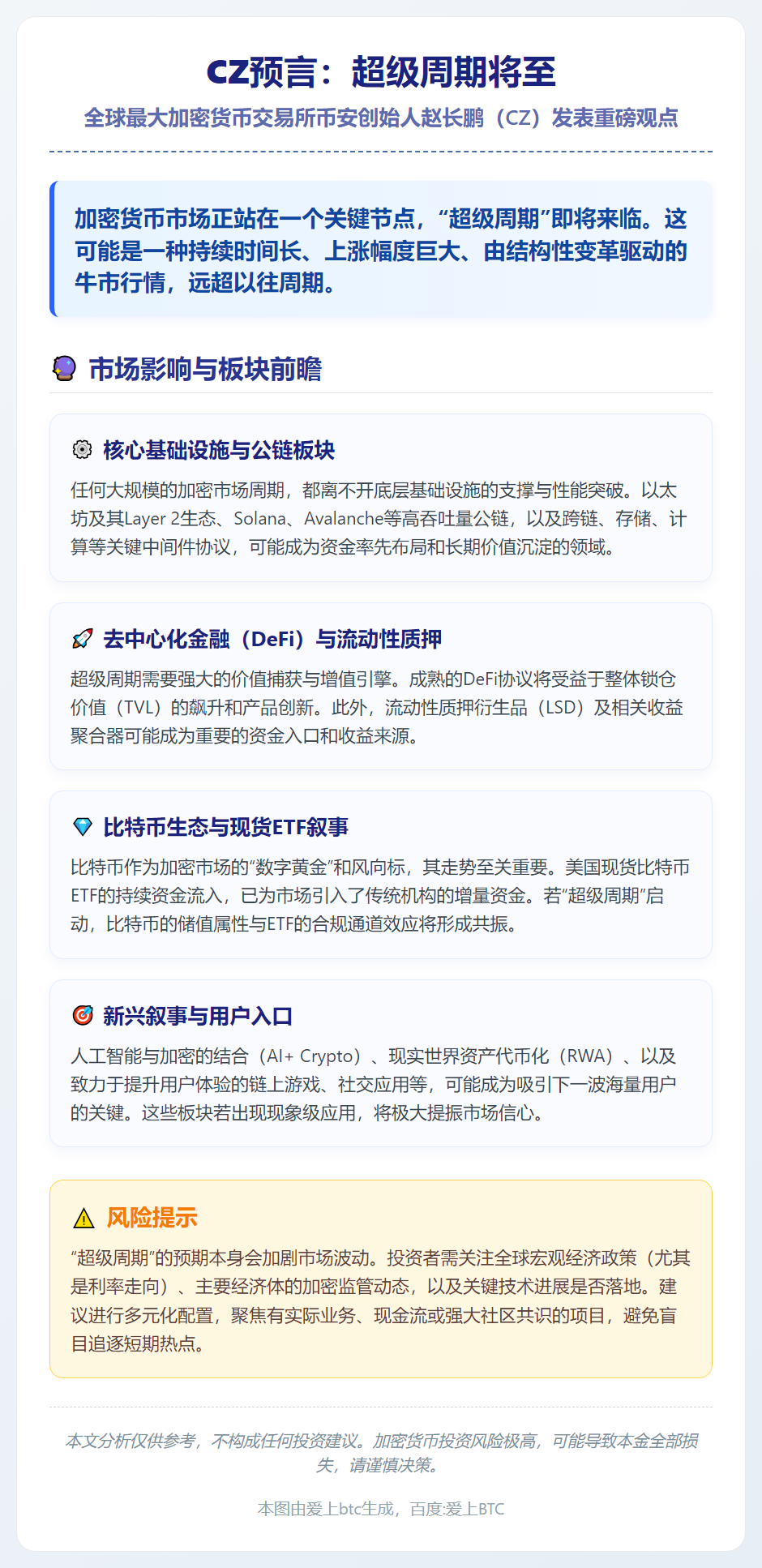 CZ预言：超级周期将至