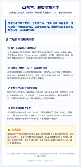 CZ预言：超级周期将至