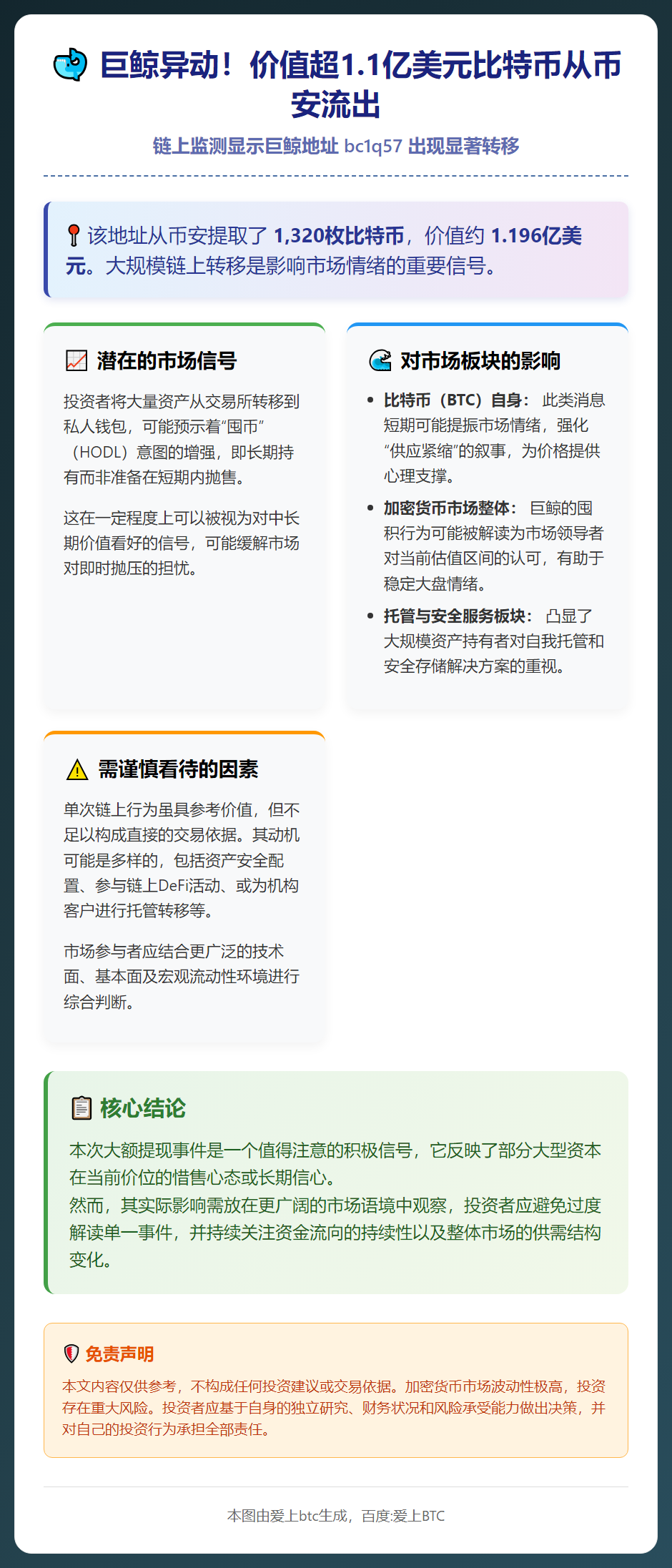 巨鲸从币安提取1320枚比特币