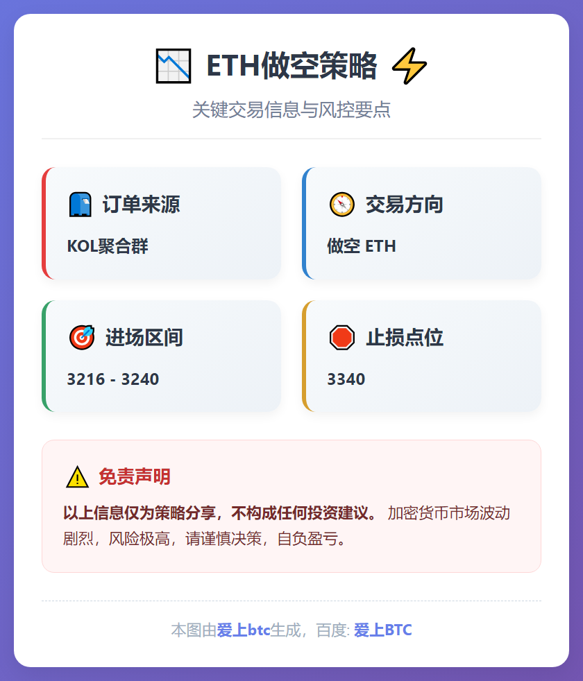 ETH做空策略