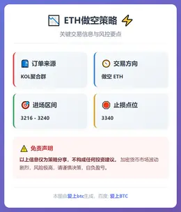 2026-01-10 23:49:10 ETH做空策略