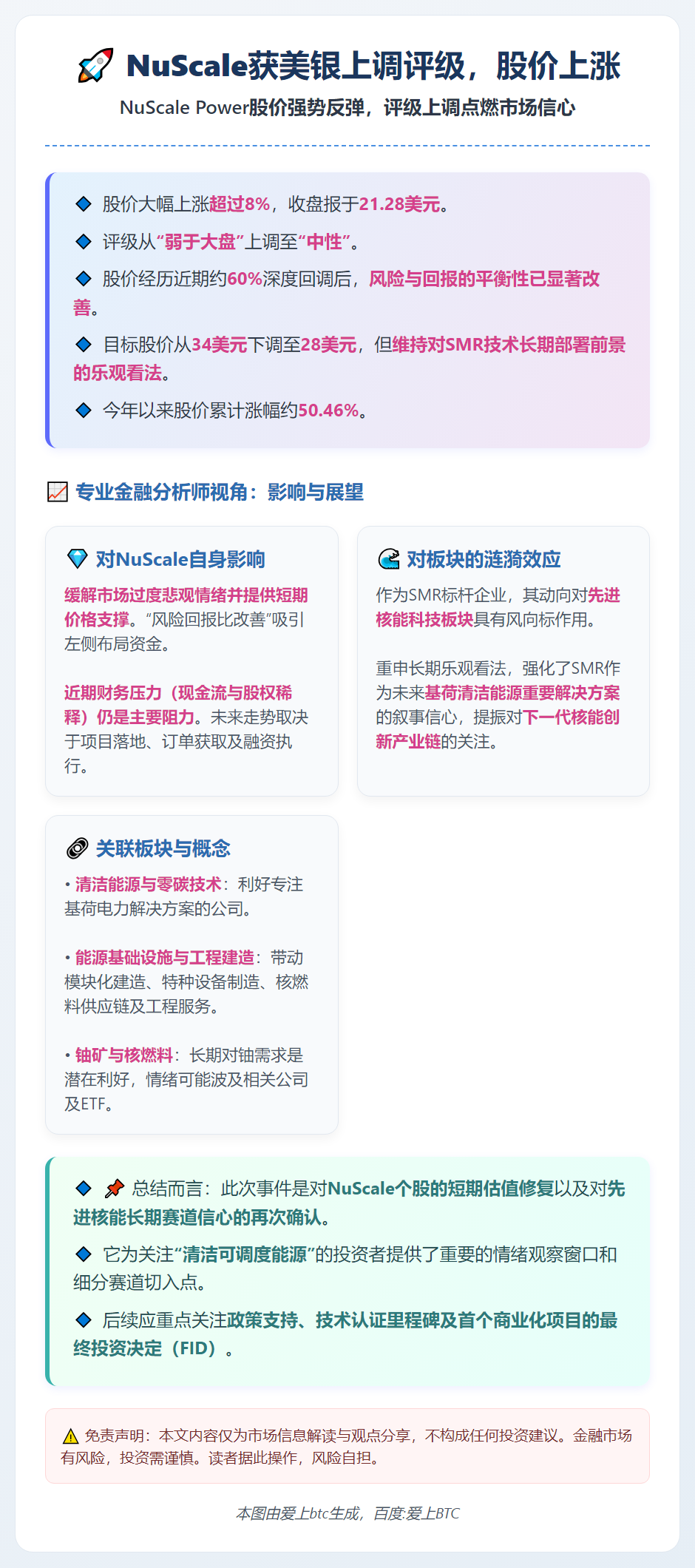 NuScale获美银上调评级，股价上涨