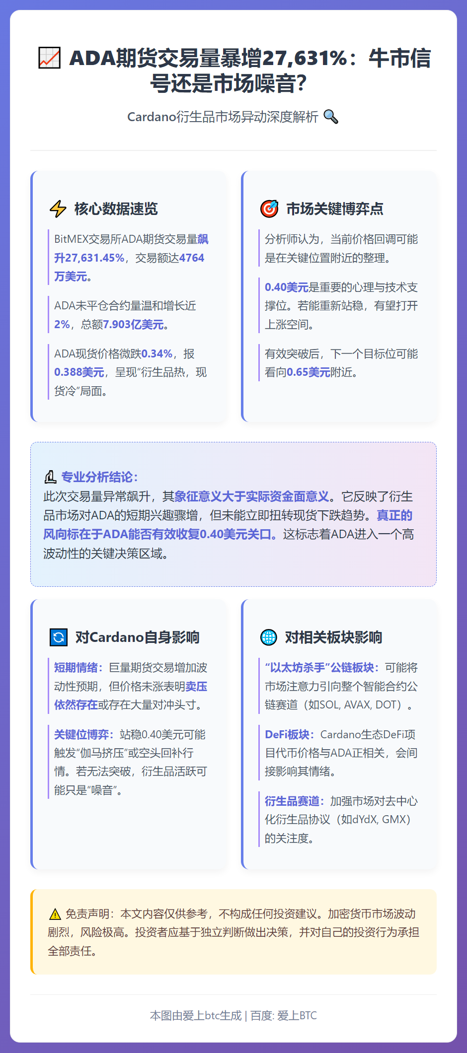 ADA期货价格飙升27,631%，牛市将至？