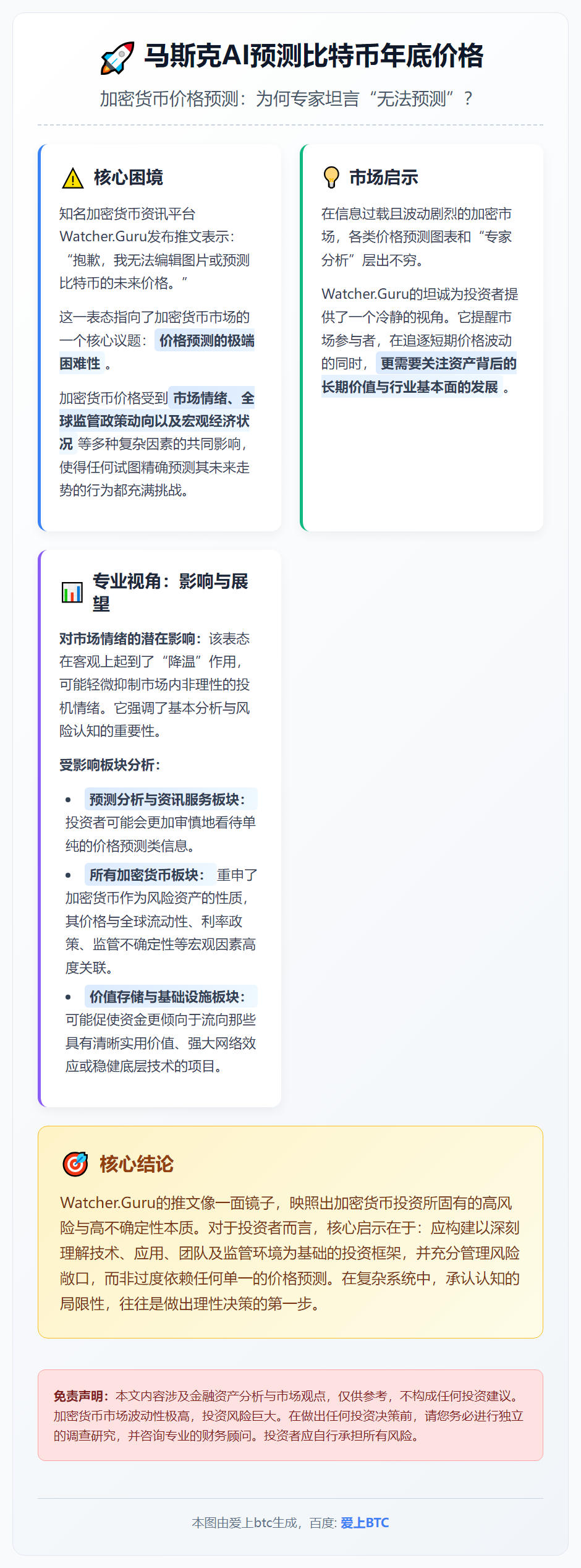马斯克AI预测比特币年底价格