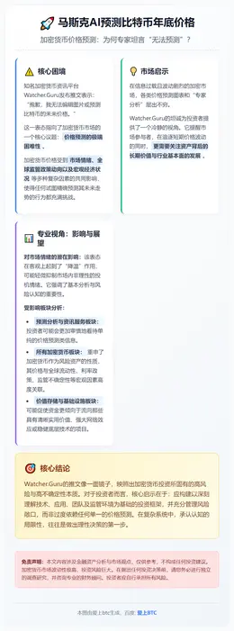马斯克AI预测比特币年底价格