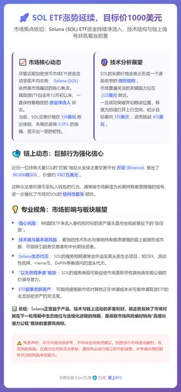SOL ETF涨势延续，目标价1000美元