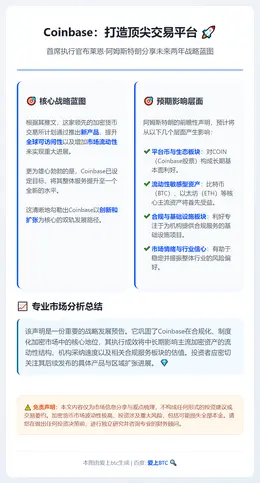 Coinbase：打造顶尖交易平台