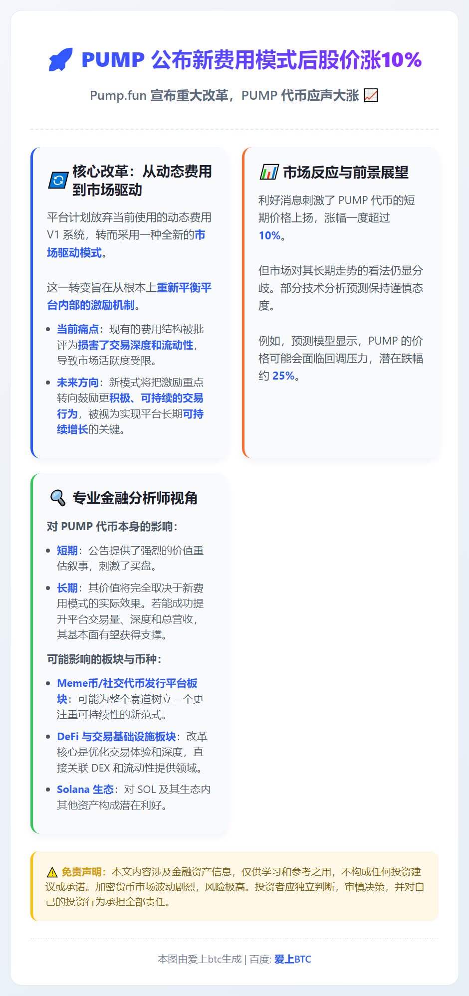 PUMP 公布新费用模式后股价涨10%