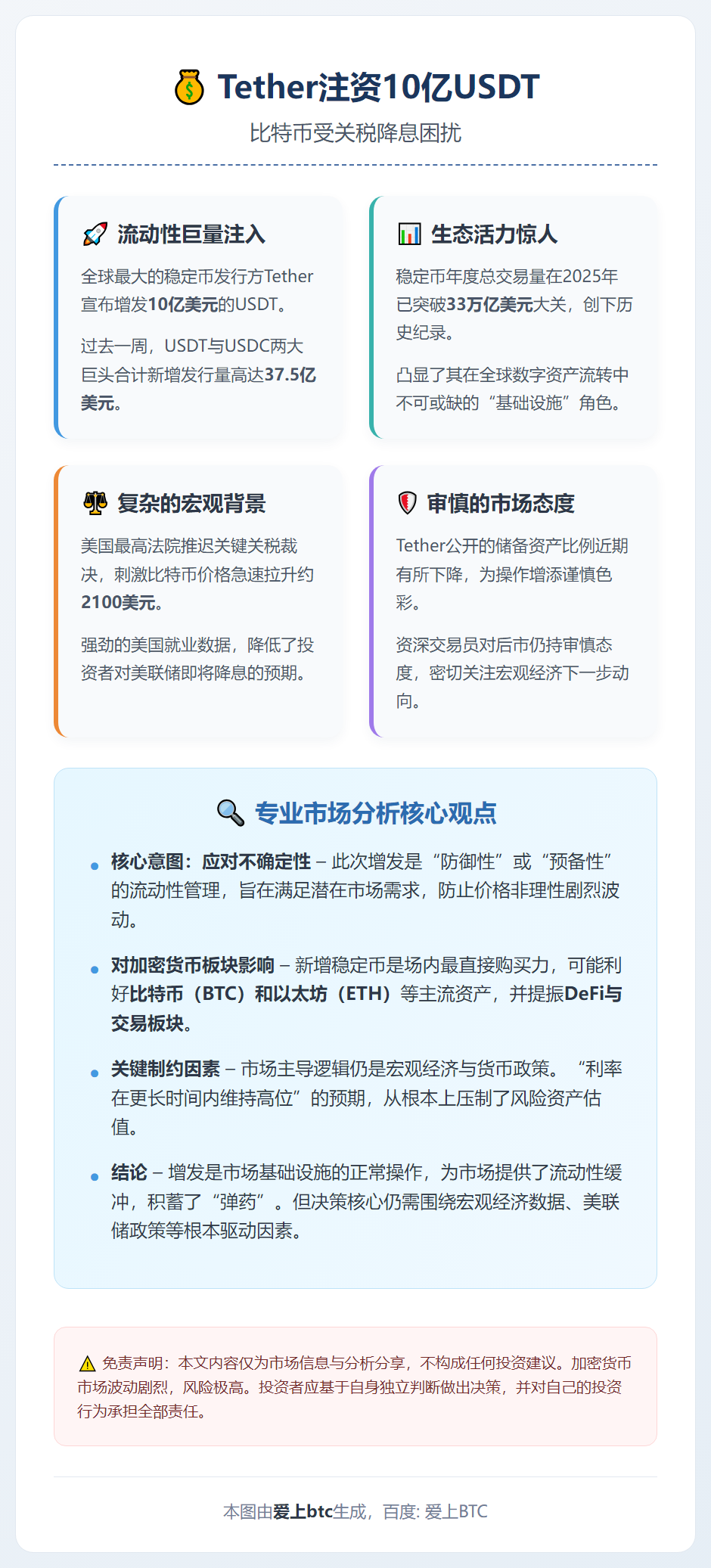 Tether注资10亿USDT，比特币受关税降息困扰