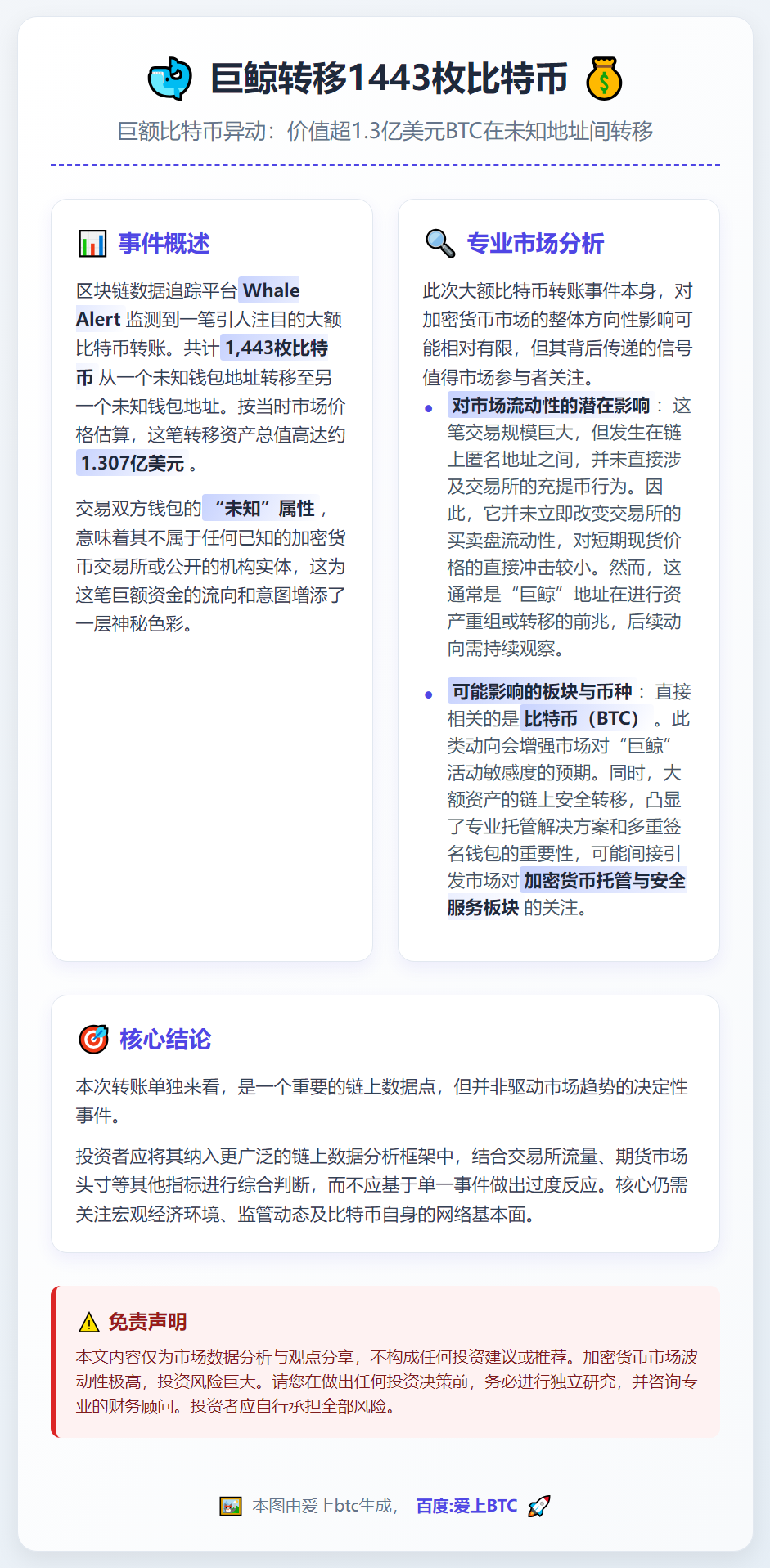 巨鲸转移1443枚比特币