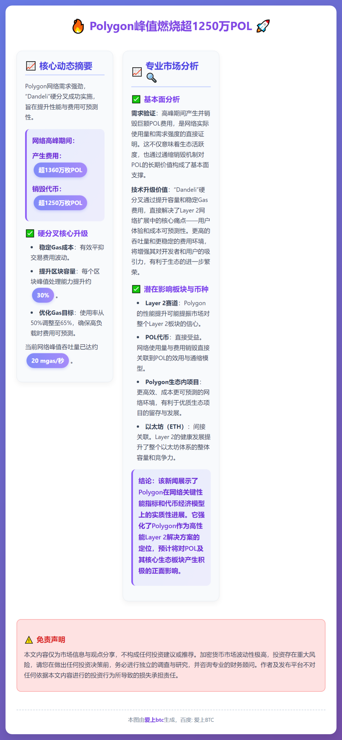 Polygon峰值燃烧超1250万POL