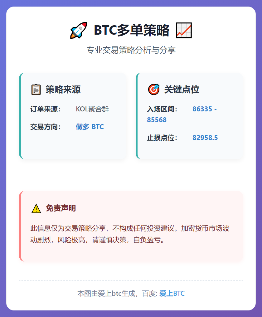 BTC多单策略