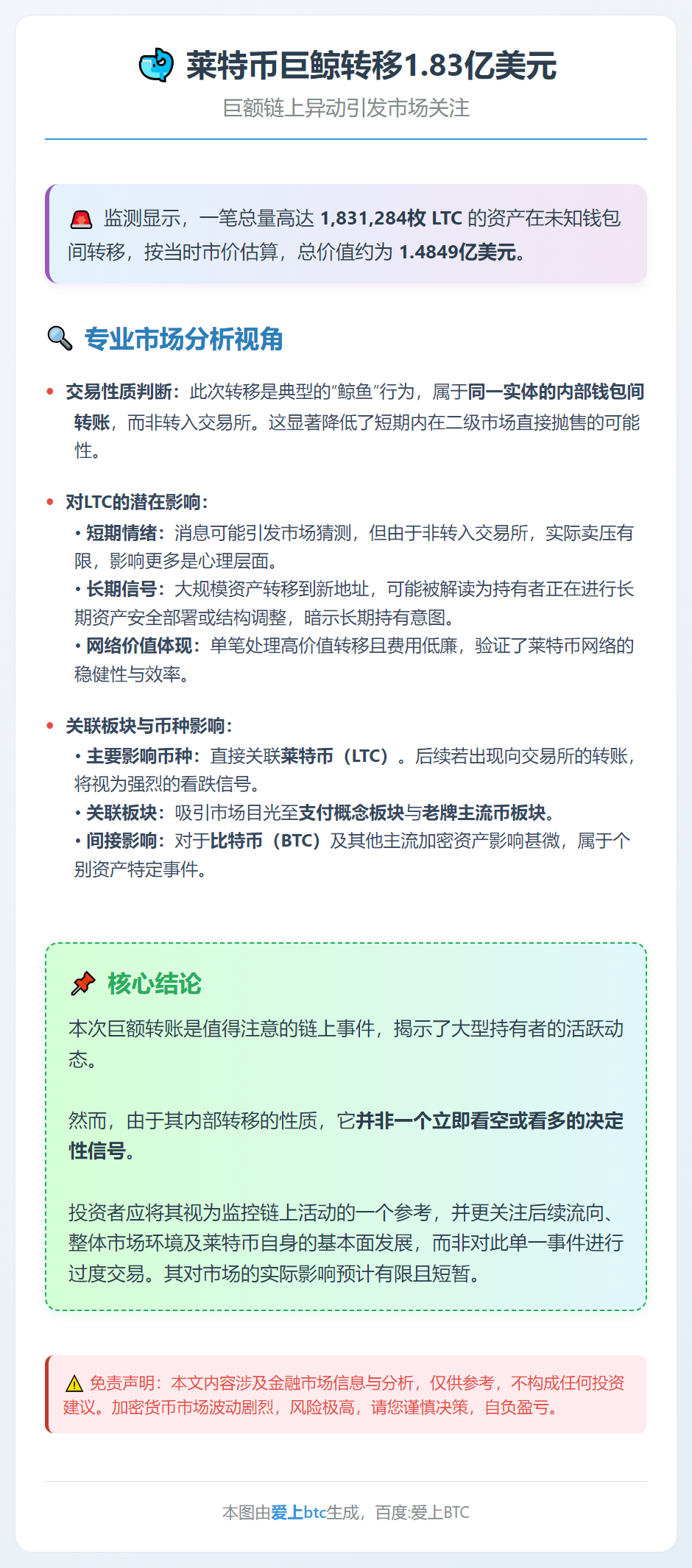 莱特币巨鲸转移1.83亿美元