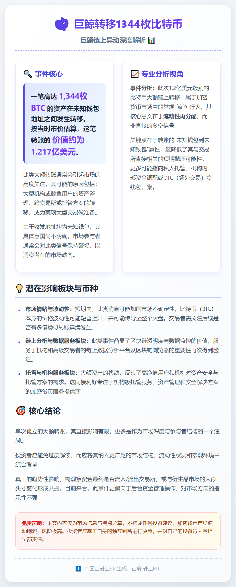巨鲸转移1344枚比特币
