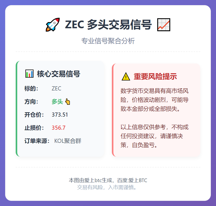 ZEC多头信号