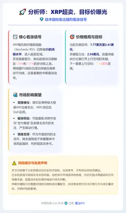 分析师：XRP超卖，目标价曝光
