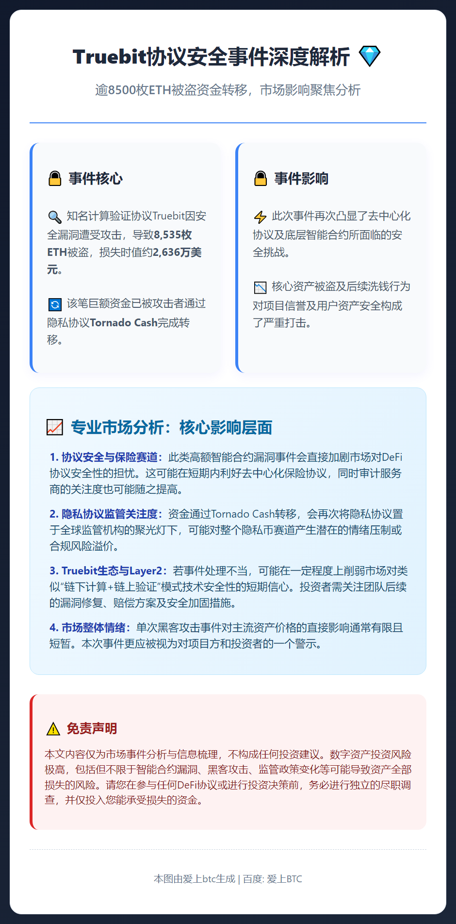 Truebit黑客洗钱8535枚ETH
