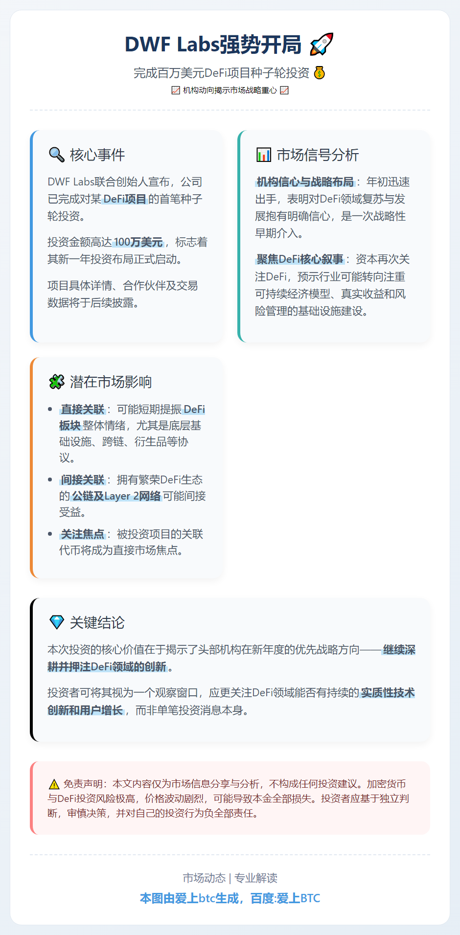 DWF Labs投资某DeFi项目100万美元种子轮