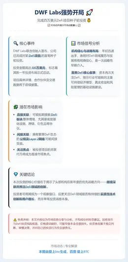 DWF Labs投资某DeFi项目100万美元种子轮