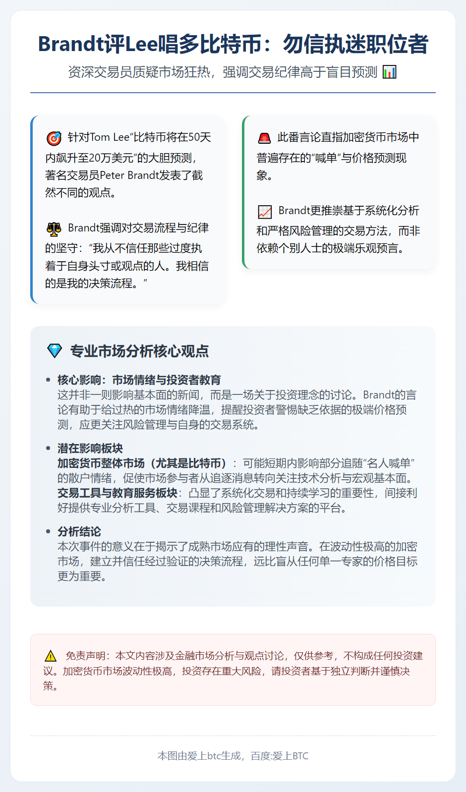 Brandt评Lee唱多比特币：勿信执迷职位者