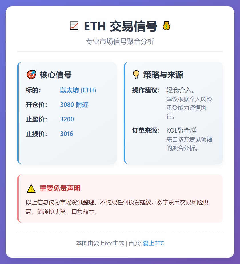 ETH交易信号