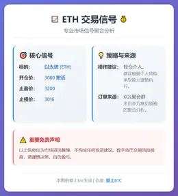 2026-01-11 15:28:54 ETH交易信号