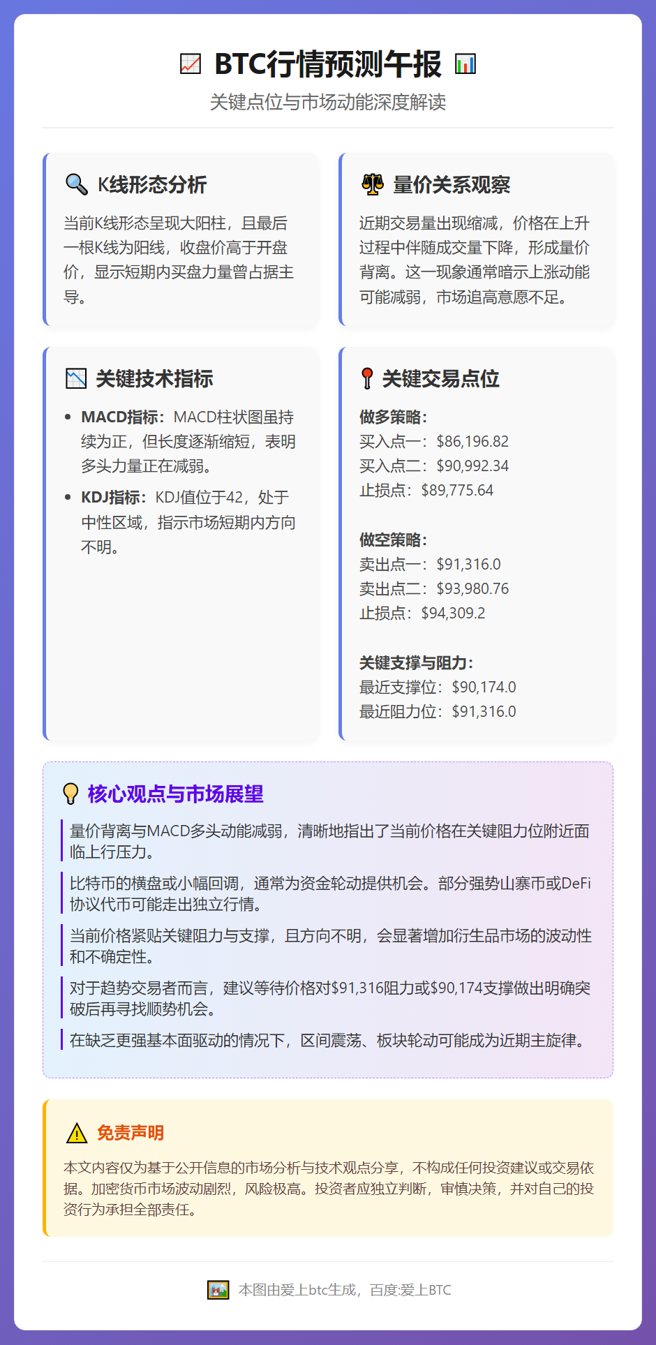 23btc报道午报：BTC行情预测