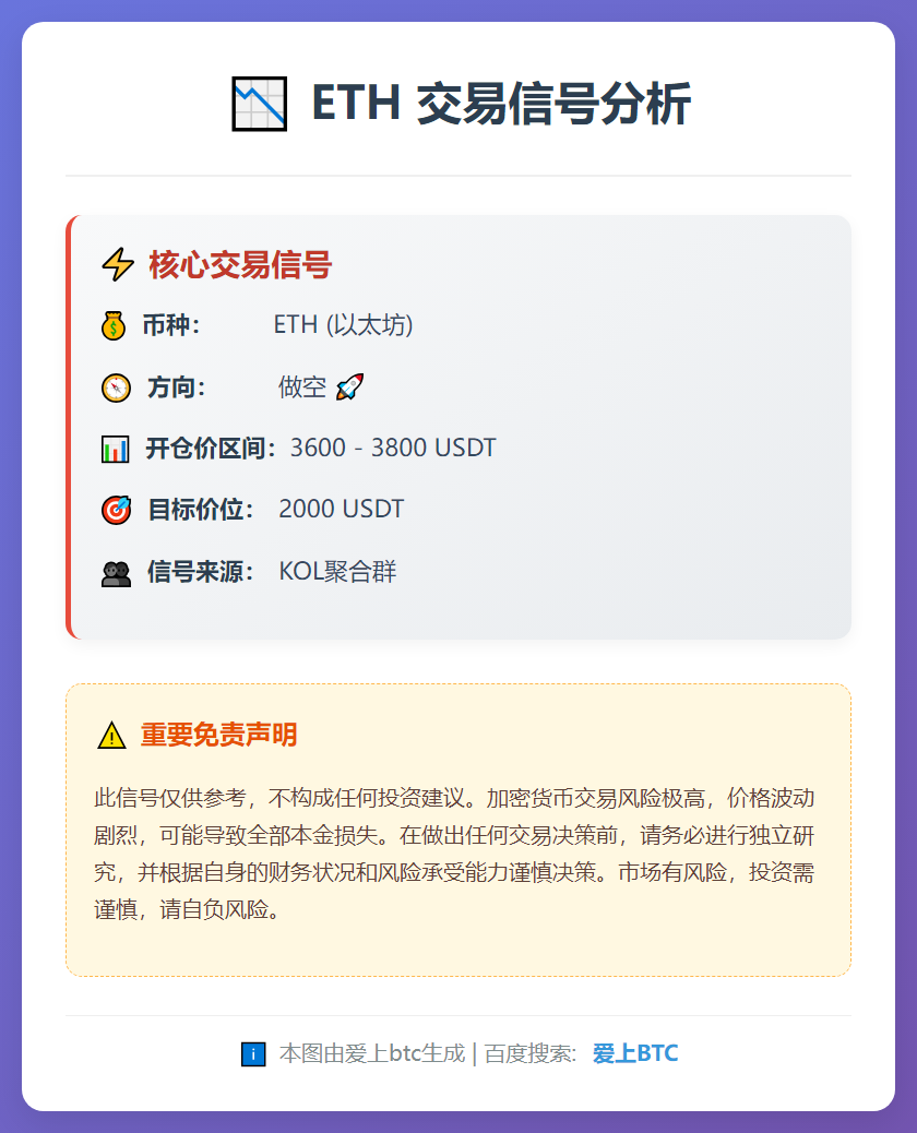 2026-01-11 16:08:11 ETH做空信号