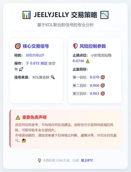 2026-01-11 16:13:07 JEELYJELLY空单策略