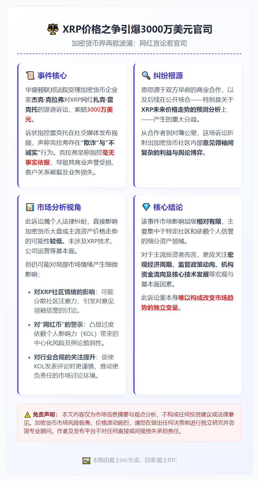 XRP价格之争引爆3000万美元官司