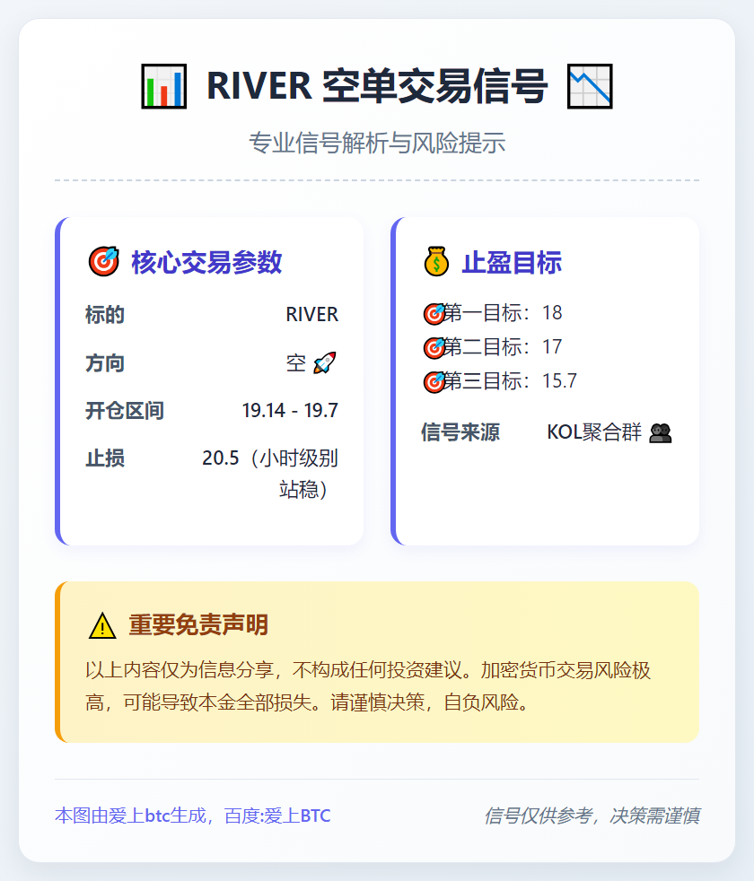 RIVER空单交易信号