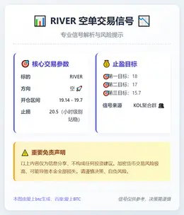 2026-01-11 16:14:44 RIVER空单交易信号