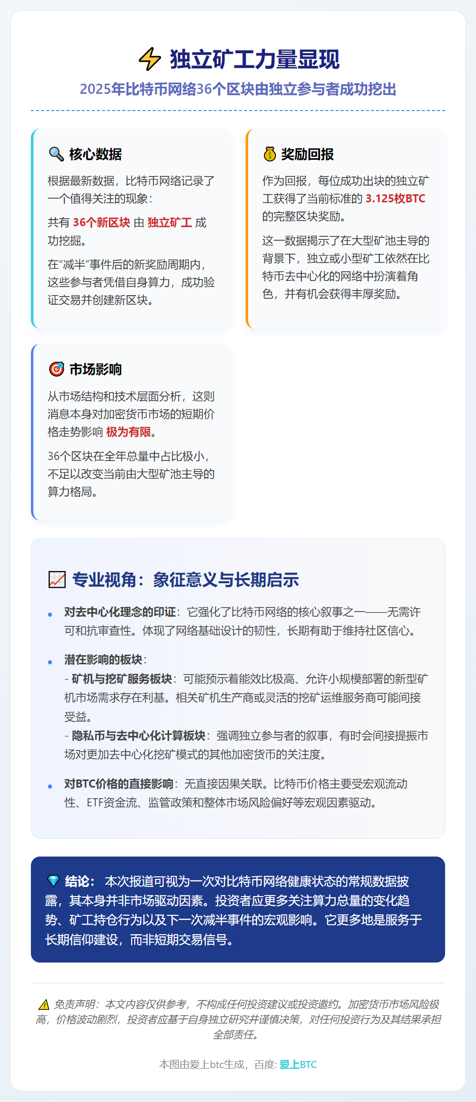 去年比特币独立矿工挖出36个区块