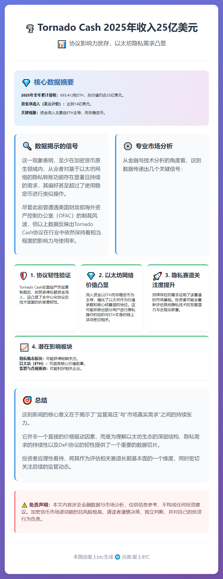 TornadoCash 2025年收入25亿美元