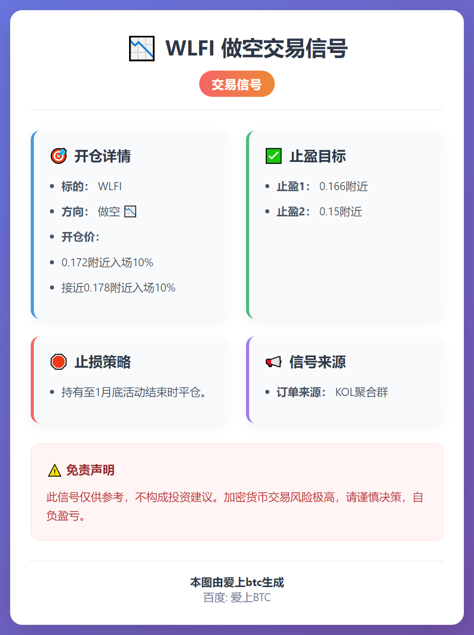 WLFI做空交易信号