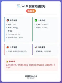 2026-01-11 18:27:07 WLFI做空交易信号