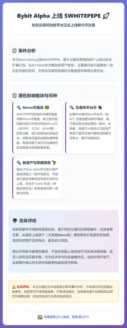 Bybit Alpha 上线 $WHITEPEPE