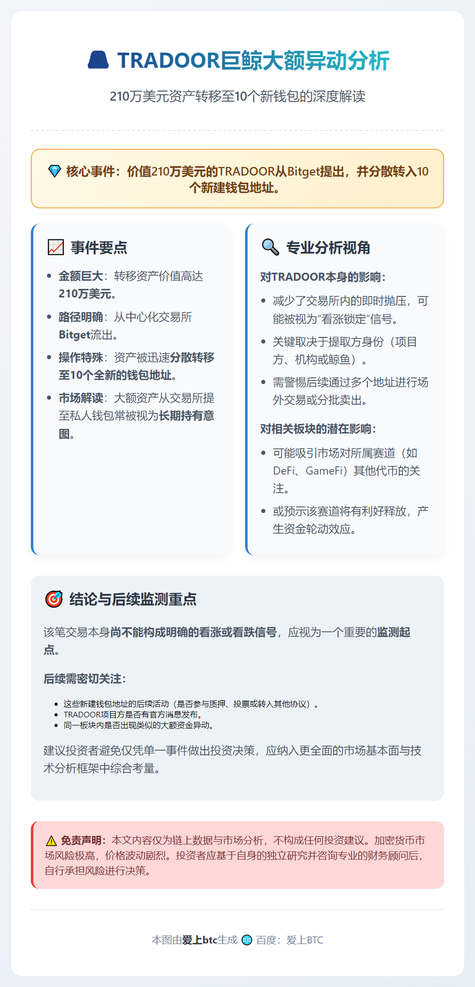 TRADOOR巨鲸转移210万美元至10新钱包