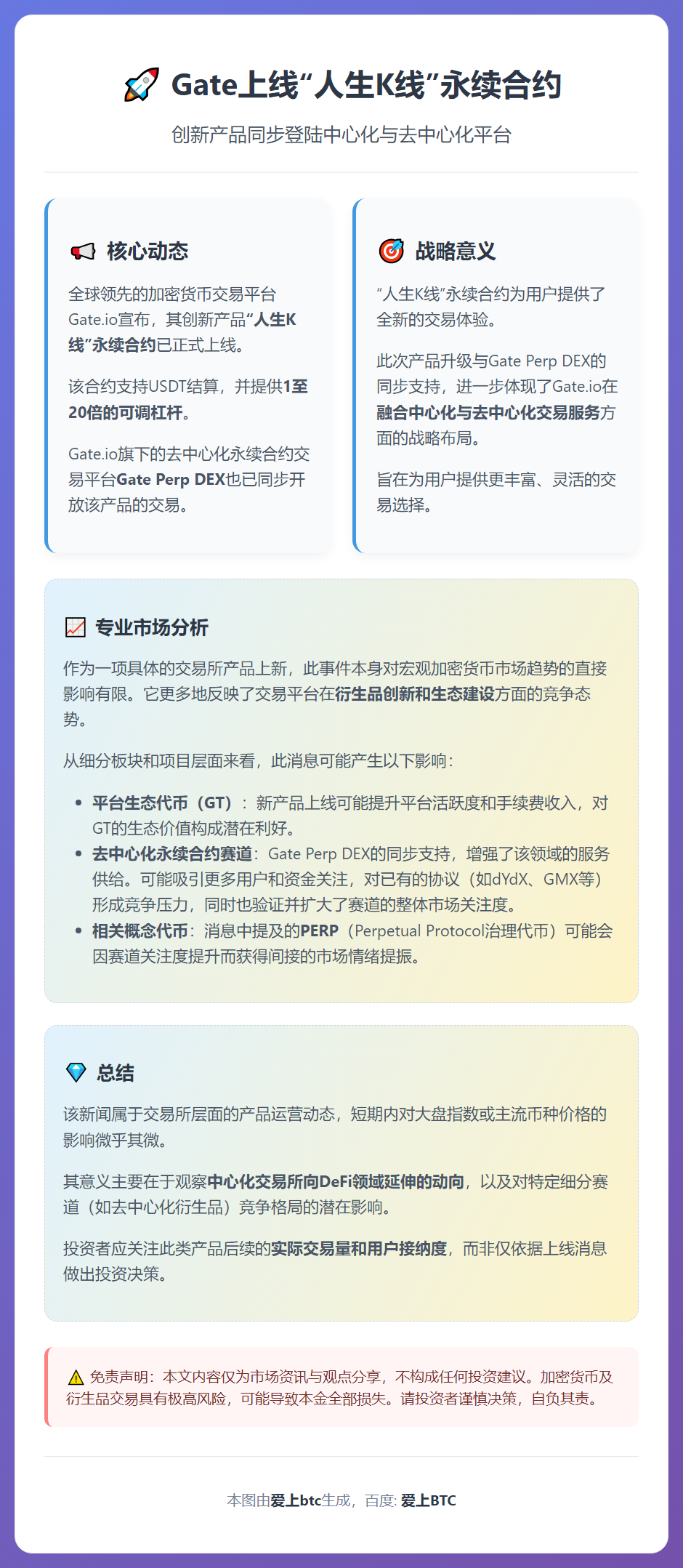 Gate上线“人生K线”永续合约