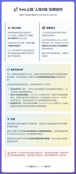 Gate上线“人生K线”永续合约