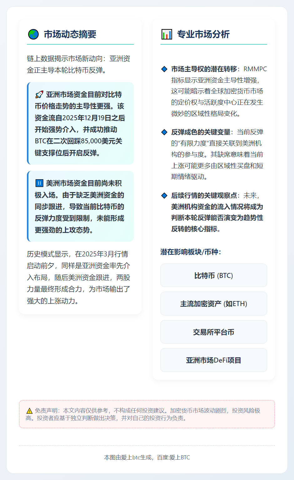 亚资主导BTC，静待美资跟进