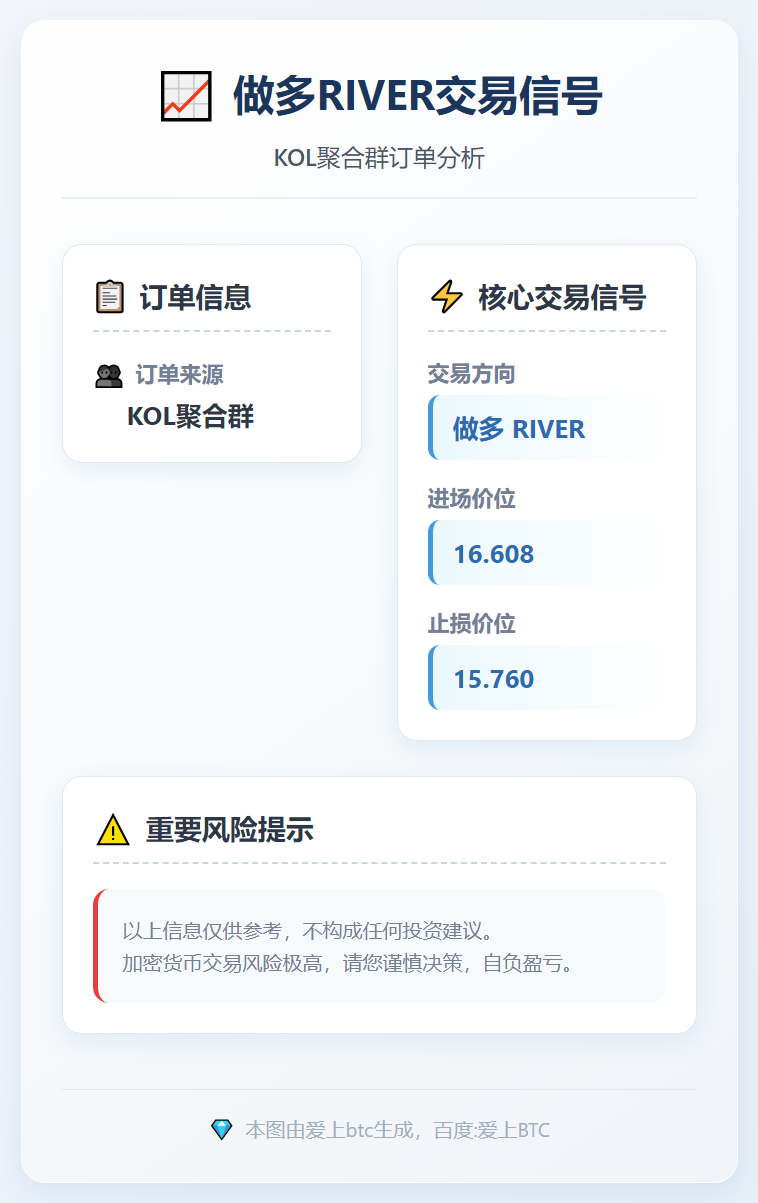 2026-01-11 19:44:07 做多RIVER交易信号